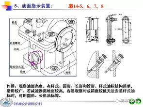 机械设计课程设计第三讲 装配图的细化与机械设备制造、装配及设计的关联